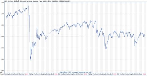 bny mellon fund|BNY Mellon Global Income Fund B Accumulation .
